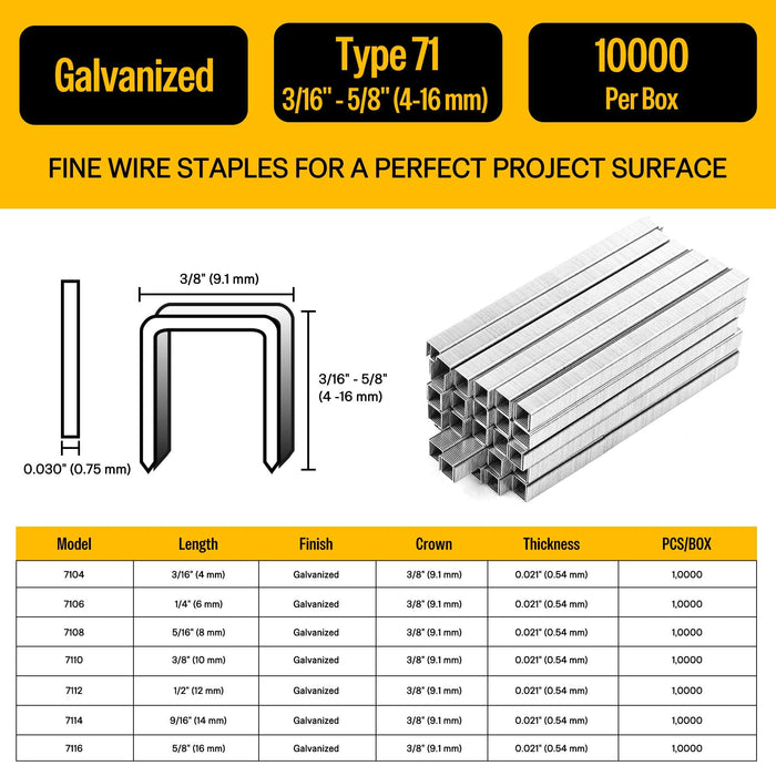 71 series staples-meite