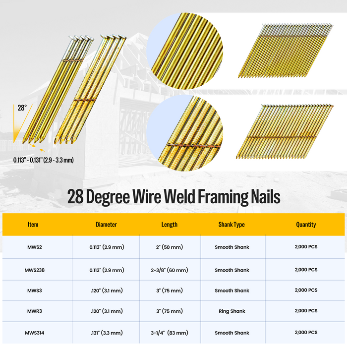 2000 counts 28 Degree Wire weld Framing Nails