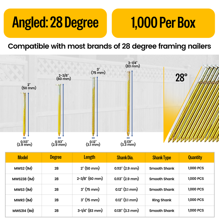 1000 counts 28 Degree Framing Nails 