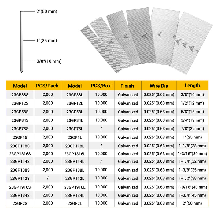 Size specification chart for Meite USA 23Ga pin nails showing available lengths and package details.