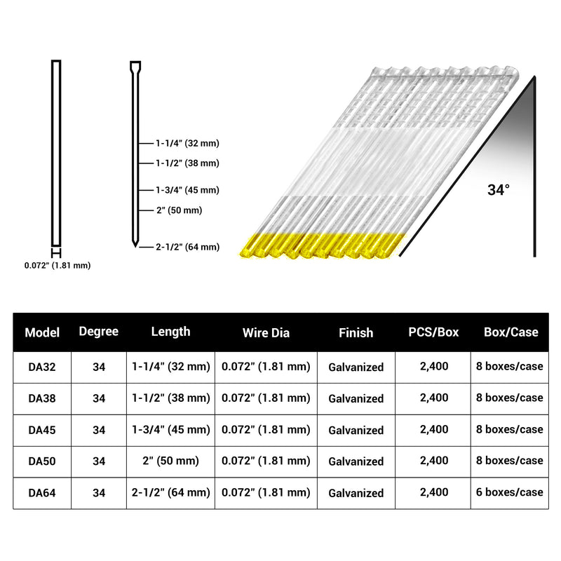 Meite USA 15 gauge 34 degree angled finish nails chart showing 1-1/4 to 2-1/2 inch sizes and 2,400 nails per box