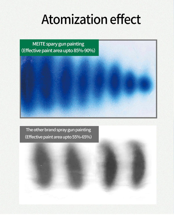30 PSI Gravity Feeding Mini Spray Gun (0.8 mm & 1.0 mm) - MEITE USA