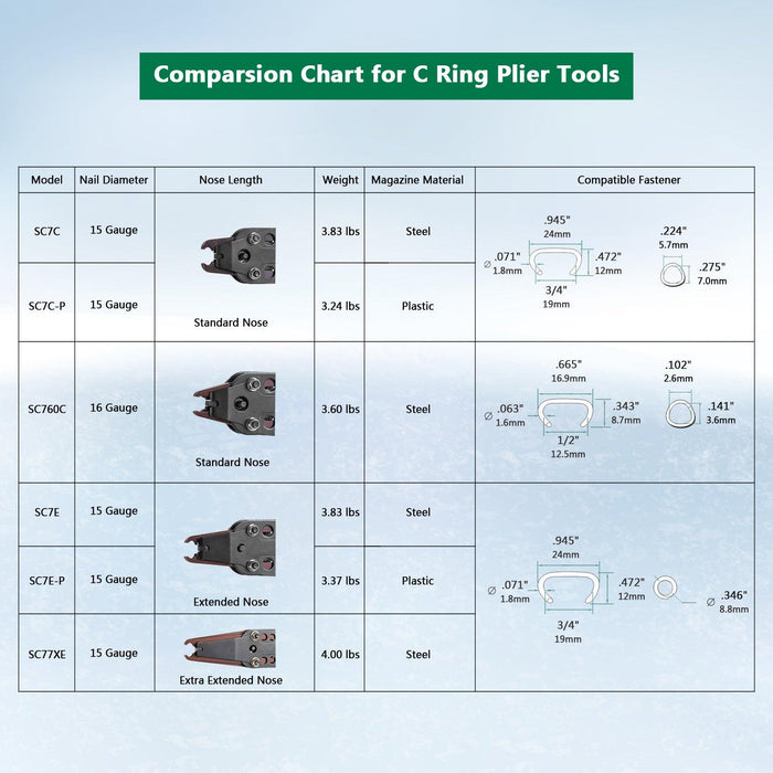 15 Gauge 3/4'' Extra Extended Nose Hog Ring Tool - Model SC77XE - MEITE USA