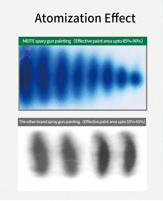 (Buy 1 get 1 free) 1.4 mm Nozzle Central Cup Gravity Type Spray Gun - MEITE USA